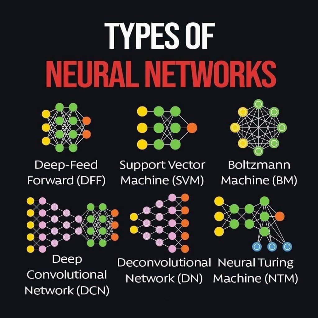 neural network types